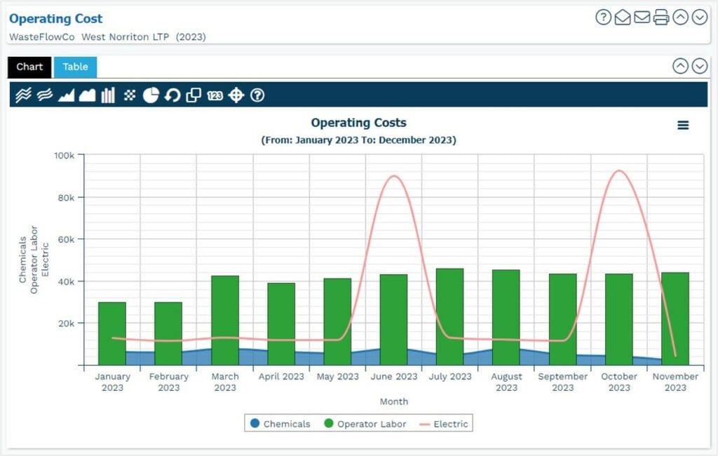 PC&M Operating Cost Report